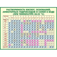 Стенд для кабинета химии